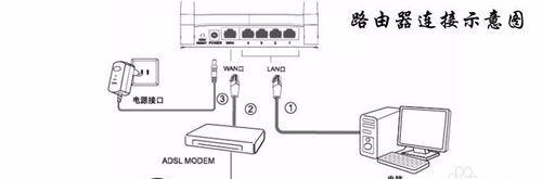 无线路由器连接方法详解（轻松搭建无线网络）  第1张