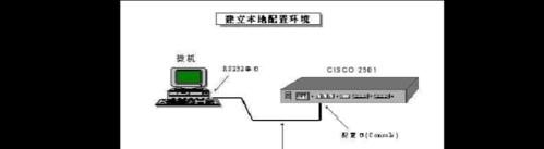 图解路由器的连接方法（轻松掌握家庭网络连接的正确姿势）  第1张