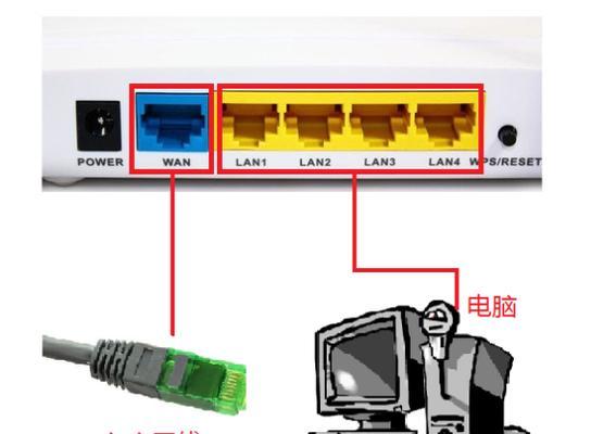 图解路由器的连接方法（轻松掌握家庭网络连接的正确姿势）  第3张