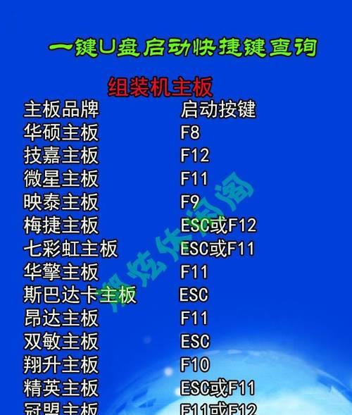 解决联想笔记本无法正常开机的问题（掌握联想笔记本强制开机方法）  第2张