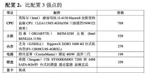 如何选择适合你的组装电脑配置（探索最佳选择）  第3张