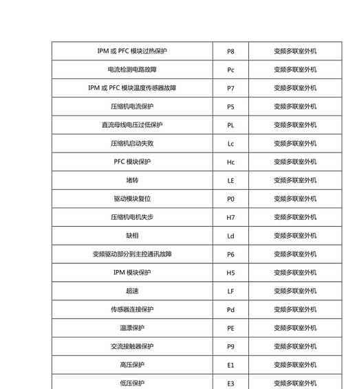 格力空调故障代码大全及修复方法（一网打尽格力空调故障代码）  第1张