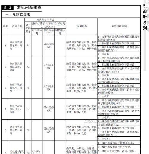 格力空调故障代码大全及修复方法（一网打尽格力空调故障代码）  第3张