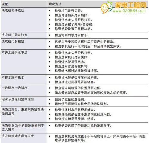 春兰空调故障代码解析（了解春兰空调故障代码）  第1张