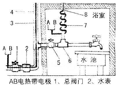 圆筒型热水器电路维修方法（解决热水器电路故障的实用技巧）  第1张