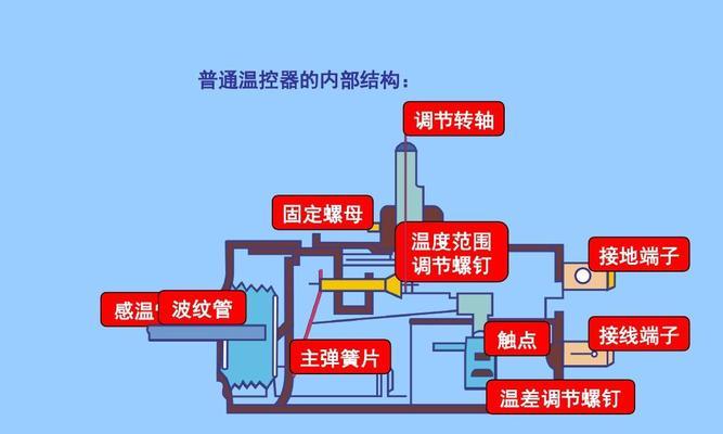 电冰箱的工作原理与结构（揭秘电冰箱如何保持食物新鲜）  第3张