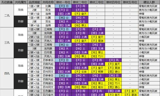 天涯明月刀手游官网神刀攻略怎么找？攻略中有哪些实用技巧？  第3张