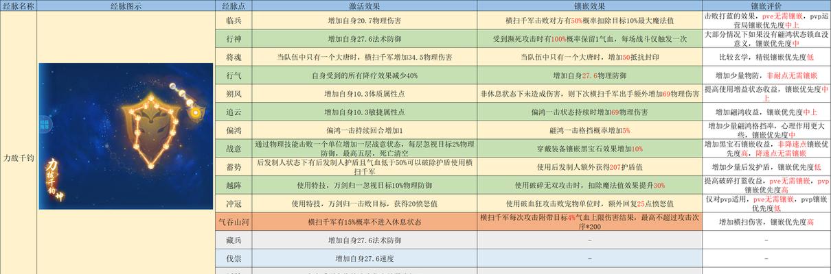 梦幻西游手游攻略怎么制定？有哪些高效升级技巧？  第3张