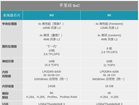 m1和m2芯片区别是什么？如何选择适合的芯片？  第3张
