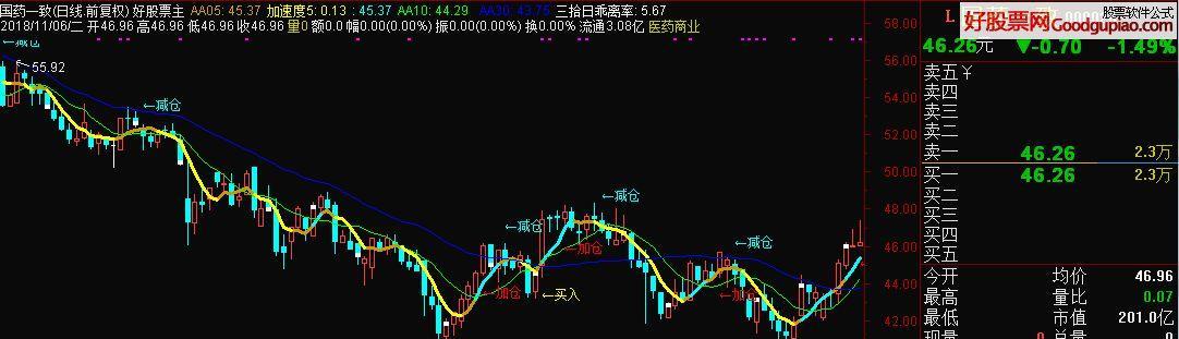 夺命操盘手下是什么？如何应对操盘手的危险操作？  第2张