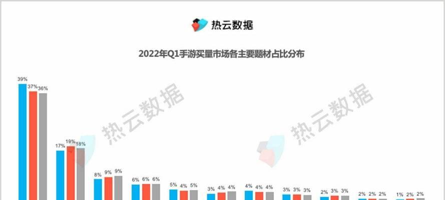 2022年手游收入排行榜前十名是哪些？它们的收入情况如何？  第1张