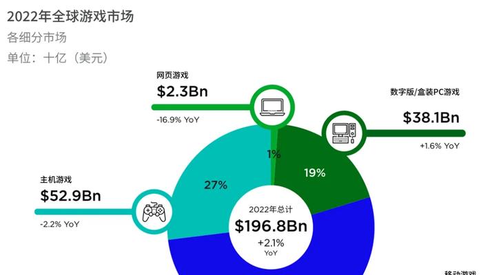 2022年手游收入排行榜前十名是哪些？它们的收入情况如何？  第2张