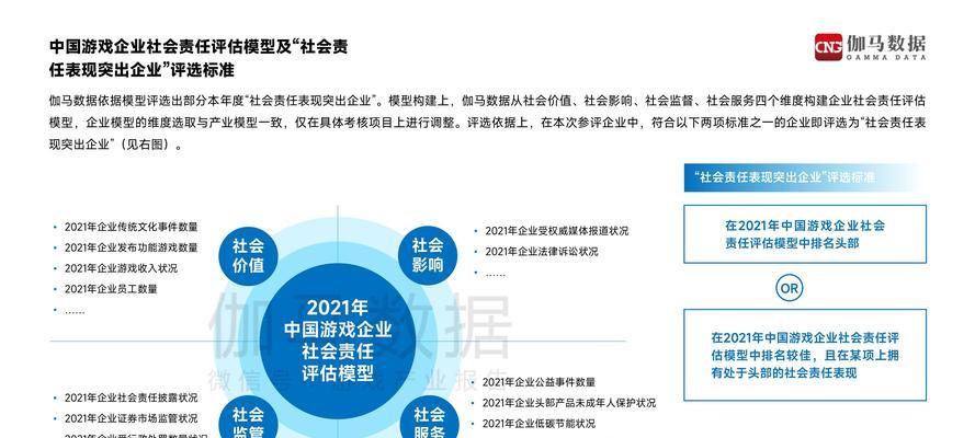 2022年7月版号下发，67款游戏过审意味着什么？对游戏行业有何影响？  第1张