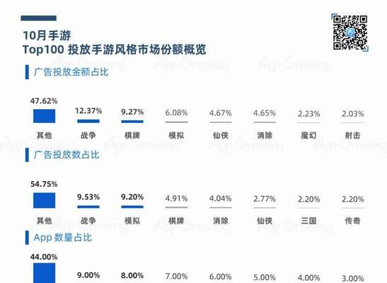 全网手游热度排行榜top20是怎样的？如何根据排行榜选择合适的游戏？  第3张