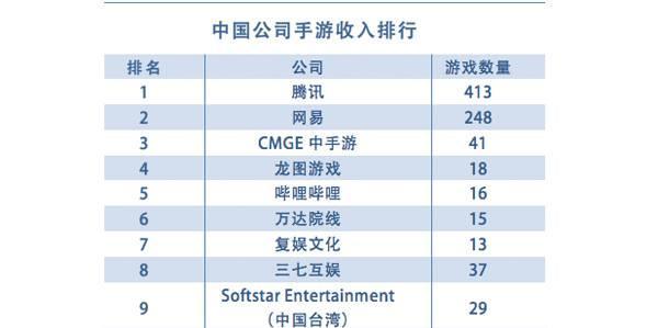 中国手游排名前十有哪些？如何选择适合自己的手游？  第3张