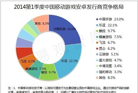 2024年中国手游排行榜有哪些变化？如何根据排行榜选择游戏？  第3张