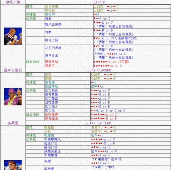 拳皇97摇杆出招表怎么用？图解详细步骤是什么？  第3张