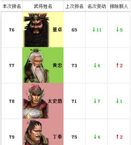 三国武将排名前100名有哪些？他们的特点和历史贡献是什么？  第1张