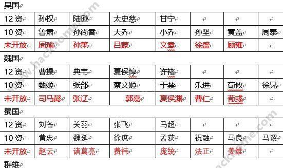 三国武将排名前100名有哪些？他们的特点和历史贡献是什么？  第3张