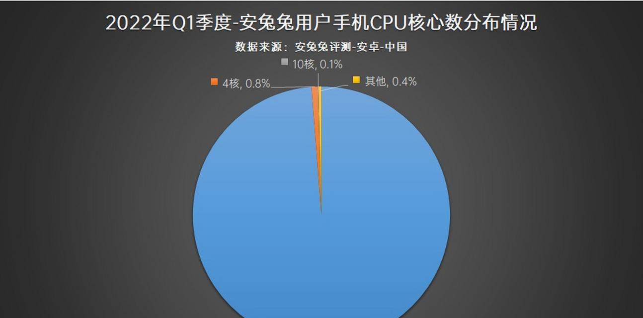 2022年安兔兔跑分最新排行图是怎样的？如何解读跑分数据？  第2张