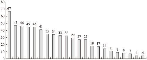 2019年最热门网游排行是哪些？这些游戏为何受欢迎？  第2张