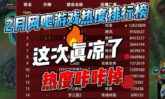 网游热度排行榜实时更新？如何查看最新排名？  第1张