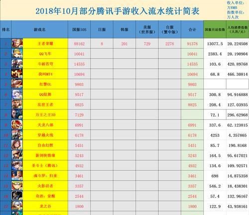 最新开服手游排行榜怎么查？最新手游有哪些特点？  第1张