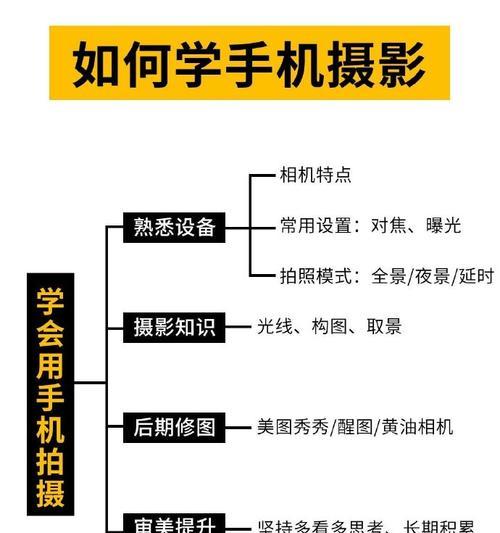 如何用手机控制照相机的聚焦光圈？  第1张