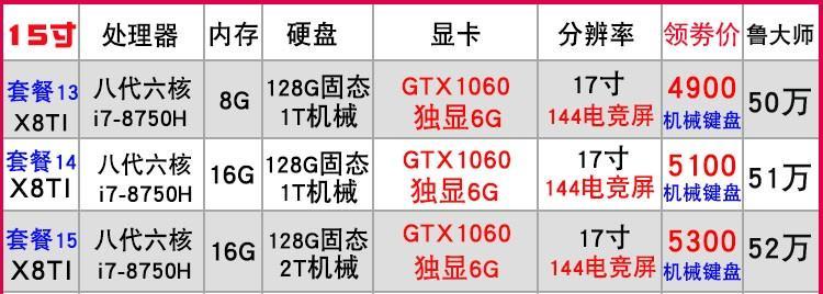 深海泰坦笔记本如何检查内存？内存检查的正确方法是什么？  第3张