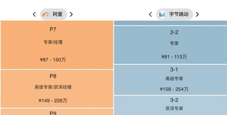 大厂配置的新电脑怎么样？在知乎上的评价如何？  第1张