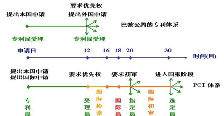 购买笔记本电脑相关书籍的正确途径是什么？  第3张