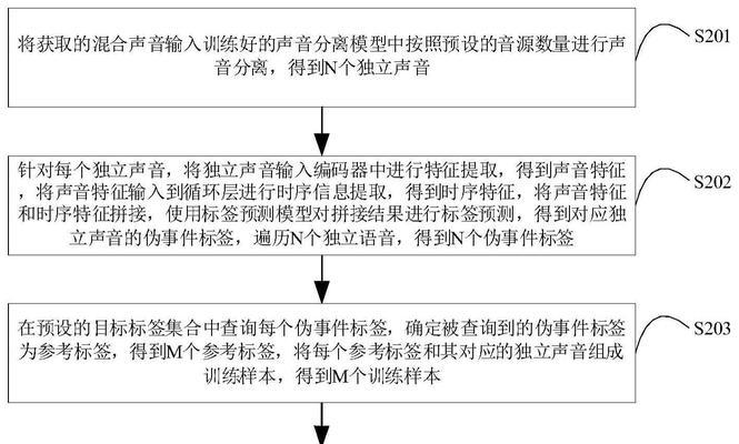 电脑声音异常如何处理？声音问题的快速诊断方法是什么？  第2张