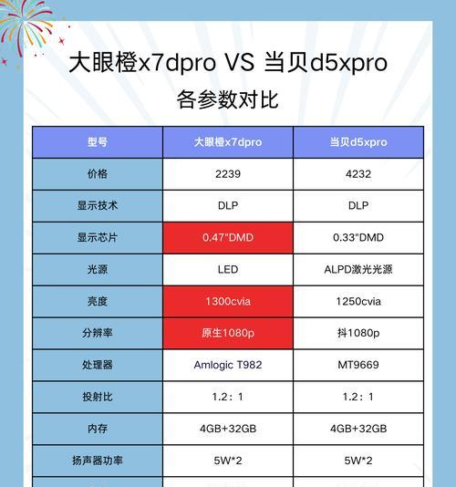 卧室投影仪角度调整技巧有哪些？如何获得最佳观影体验？  第3张