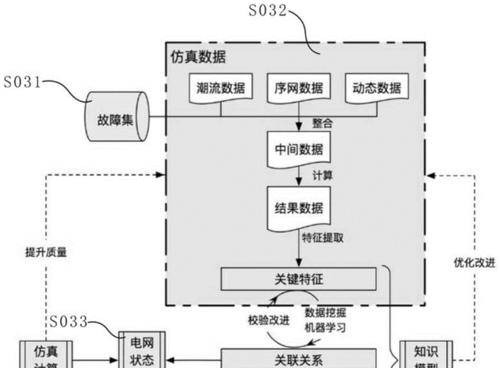 电脑桌面图标怎么解锁？布局调整有哪些技巧？  第1张