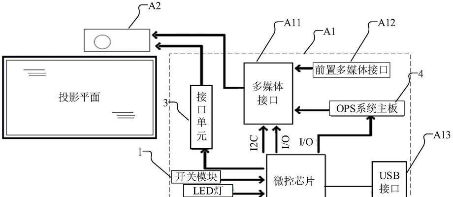 投影仪线路连接的正确方法是什么？  第1张